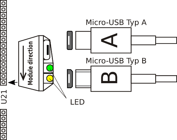 Parametrieradapter mit USB-Anschluss